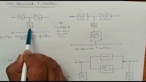 EL202 m Derived filters By Manoj Bhargava GPC CHURU
