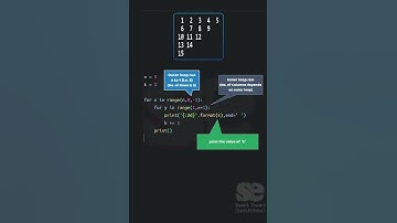 Python Pattern Program |  Triangle Number Pattern #shorts #python #patternshorts #pattern