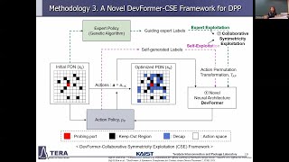 Information [Generative AI & Engineering Application] Lec20. DevFormer:Symmetric Transformer for Decap Placement Guide
