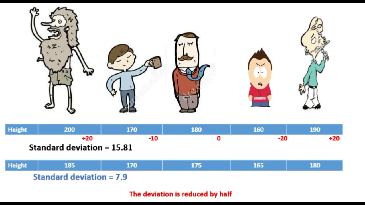 #2 Standard Deviation معنى
