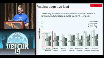 [DEFCON 19] Vanquishing Voyeurs: Secure Ways To Authenticate Insecurely