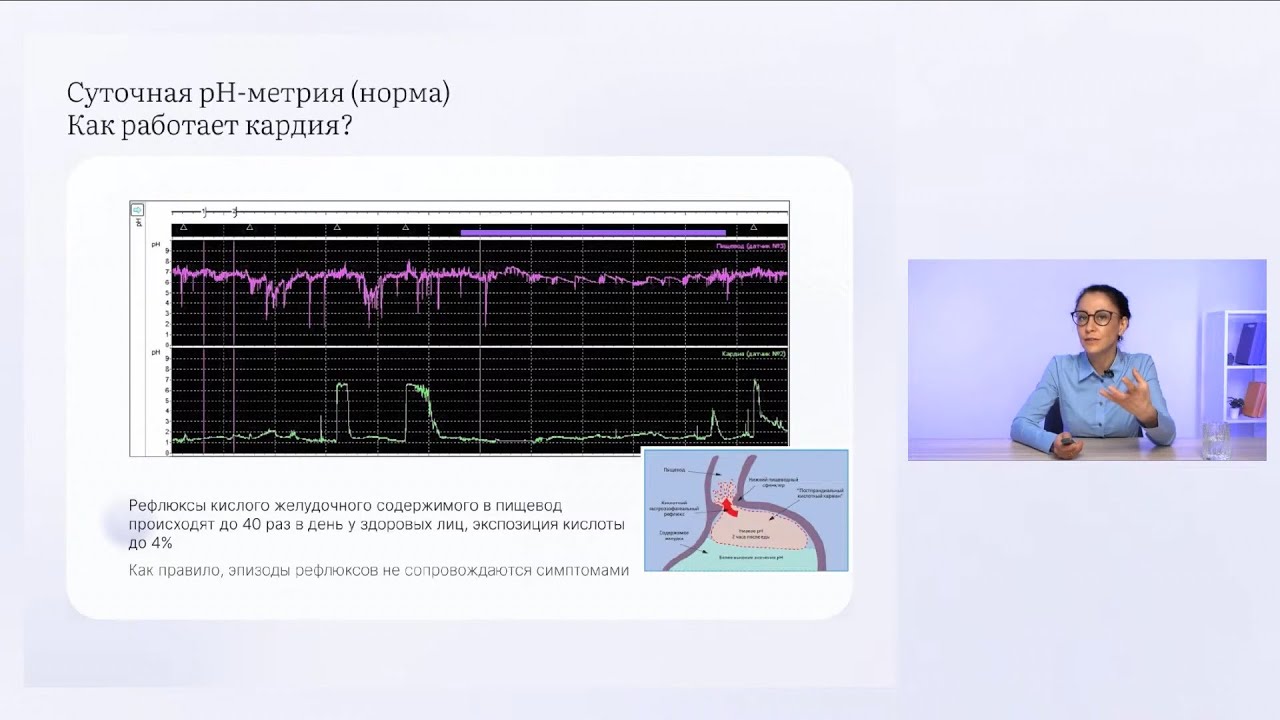 Кайбышева В.О. Мифы о ГЭРБ: диагностика и лечение - YouTube