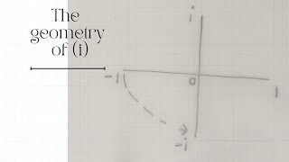 The geometry of imaginary numbers | A short overview | PT 1