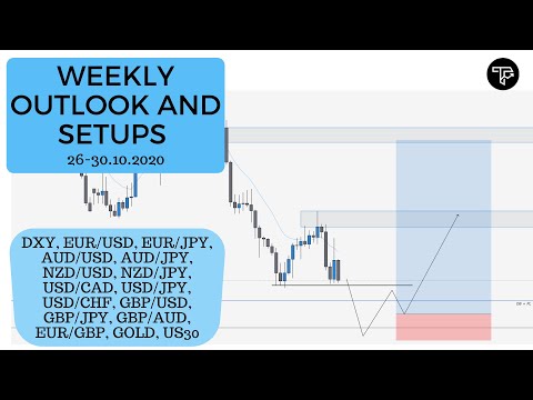 Weekly outlook and setups VOL 72 (26-30.10.2020) | FOREX