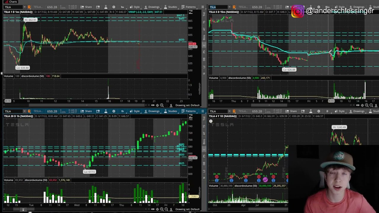 How To Scalp Trade | Scalping Trading Techniques – NRTC