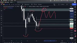Bitcoin Technical Analysis 07/04/2022 by CR38TOR 442 views 1 year ago 7 minutes, 57 seconds