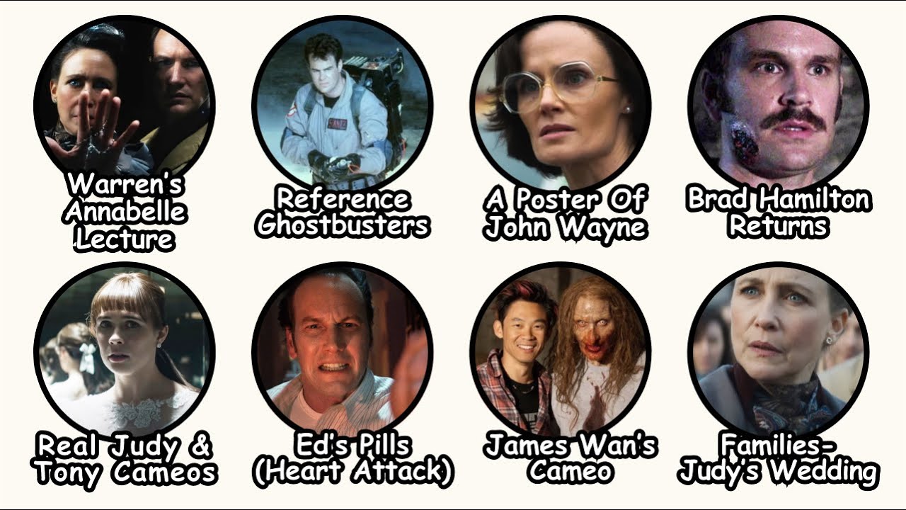 Every Detail You Missed in The Conjuring Last Rites Explained in 8 Minutes