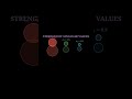 singular values glowing stronger/weaker #maths #mathematics #math #physics #numbertheory #mathtok