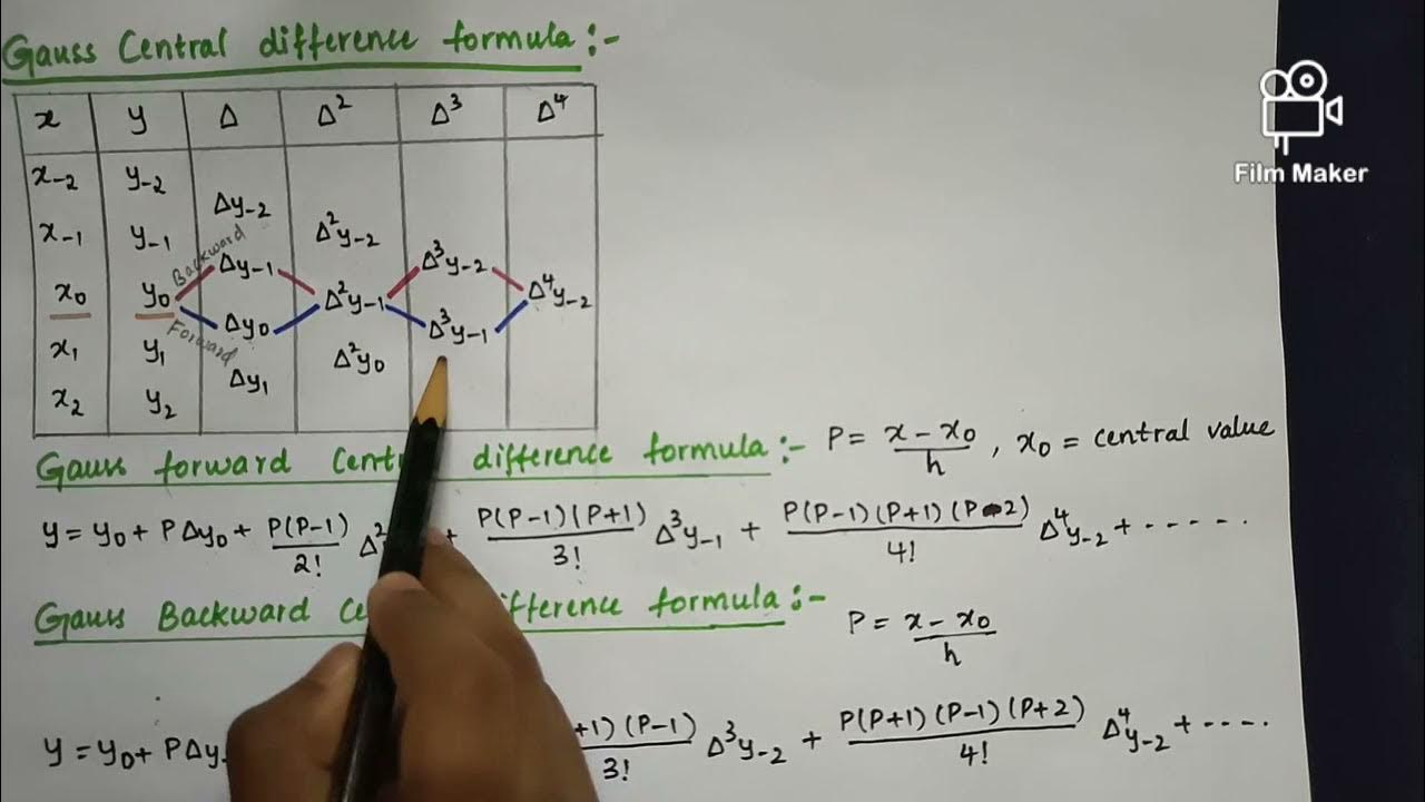 Gauss central difference table formula Gauss forward & backward