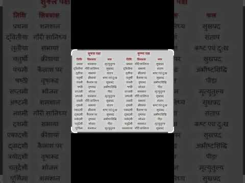 #shivvas #शिव #ayodhya #astrology #ramktha #bhagwatgeeta #gk #shriram #mathura #motivation
