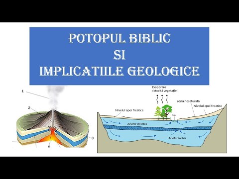 Video: Cum poate un geolog să spună dacă un pli este un sinclinal și un anticlinal?