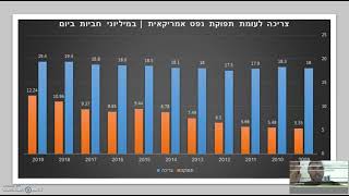 הסיבה לחוסר המעורבות האמריקאית