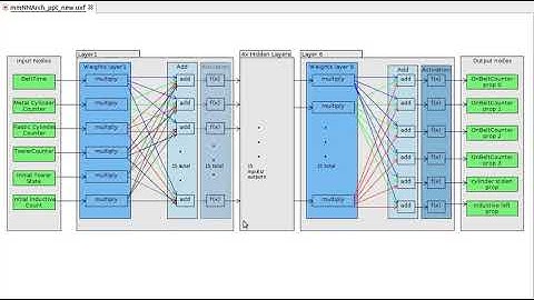Machine Learning using Siemens TM NPU, part 1.1 – Introduction into neural networks