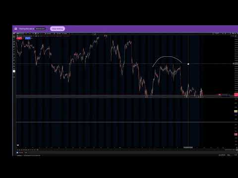 Watch 🔴 LIVE Asia Session $50K Funded Tradeify | MFFU | AF | Topstep Learn My Strategy