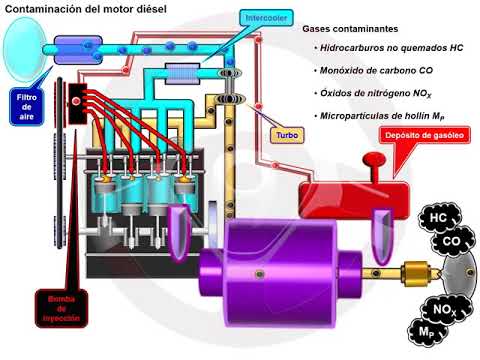 Filtro partículas FAP Filtro partículas FAP en el motor diésel (1/6)