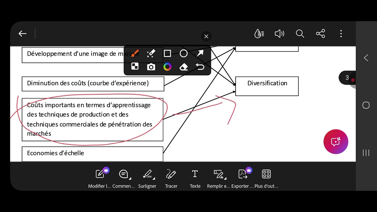 EOAE:2BAC:stratégie et croissance :Les options stratégiques: Exercices N°3