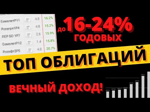 Список на 2024! Облигации, вклады и фонды. Разбор и обучение, от А до Я