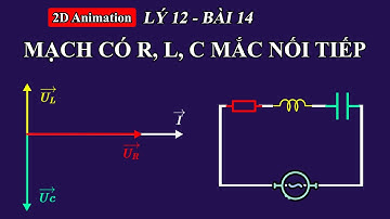 Vật lý 12 - Bài 14 - Mạch có R, L, C mắc nối tiếp - vninfographic