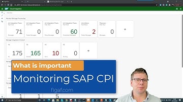 How to monitor SAP CPI in 2022