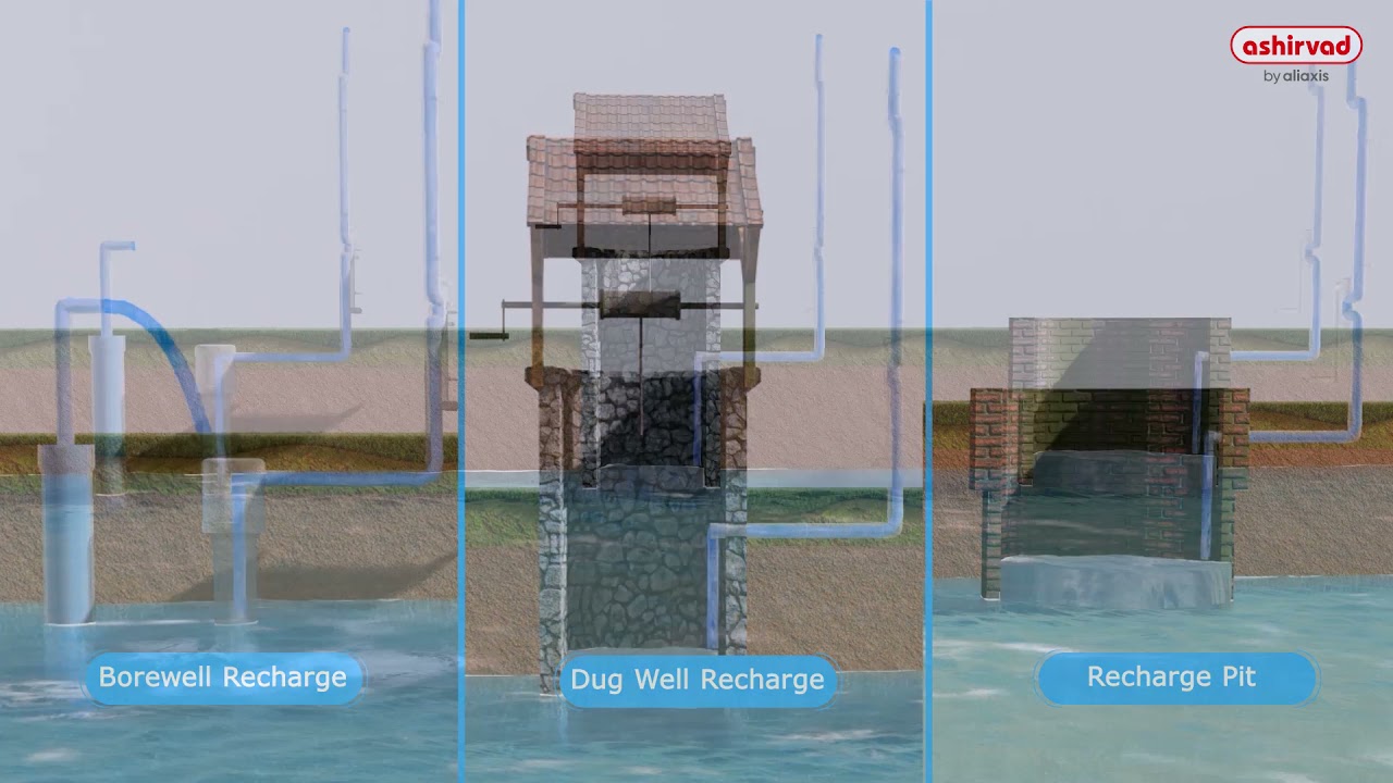 Ashirvad RainBank Installation Video YouTube