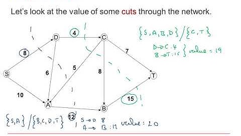 AQA Discrete: Graphs & networks 3-3