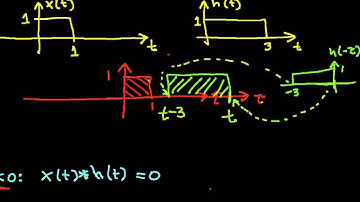 Convolution Example: Two Rectangular Pulses Part 2