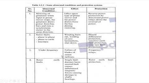 Chart of faults &remedies in alternator
