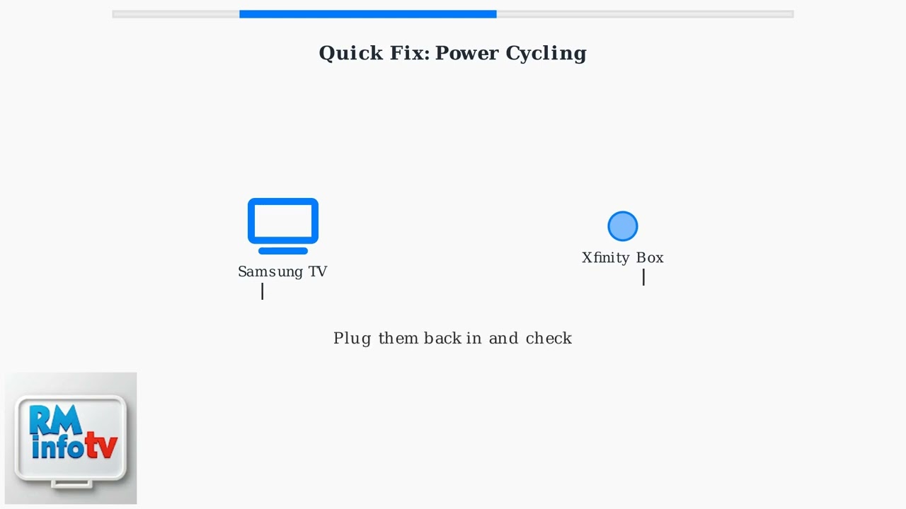 Как исправить проблему с зависанием приставки Xfinity на экране приветствия (телевизор Samsung) –...