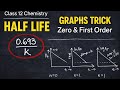 Half Life Derivation & Graphs | Class 12 Chemical Kinetics