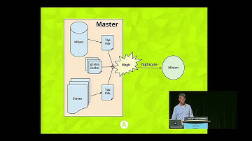 Peter Baumgartner: Getting Started with SaltStack - PyCon 2014