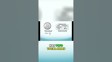 Theoretical Probability vs Experimental Probability  Understanding Coin Flips