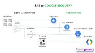 SAS to Modern Data Platforms