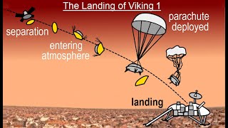 Astronomy - Ch. 12: Mars (50 of 62) The Landing of Viking 1