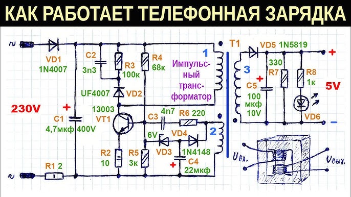 Формирование переменного тока