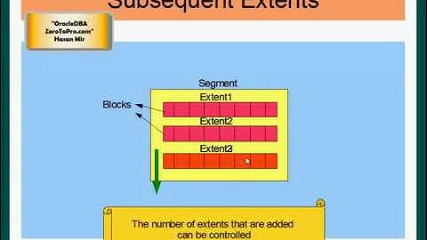 Oracle DBA   Extents and Segments