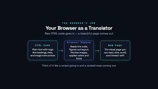 The Web & Browsers — How Computers Work screenshot 3