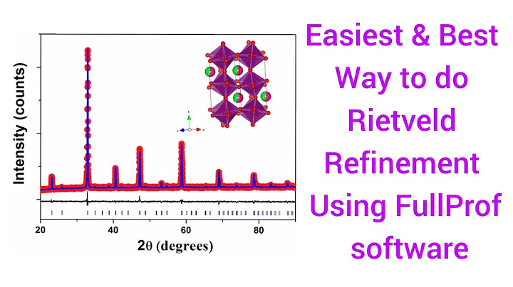 Easiest & Best Way to do Rietveld Refinement Using FullProf software