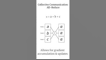 Flash LLMs: Data Parallel + ZeRO-1