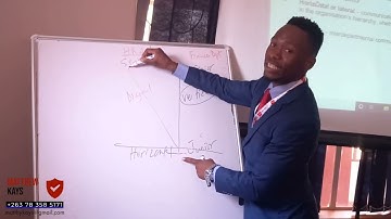 ACCA BT Communication in Business