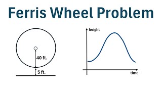 Trigonometry: The Ferris Wheel Problem