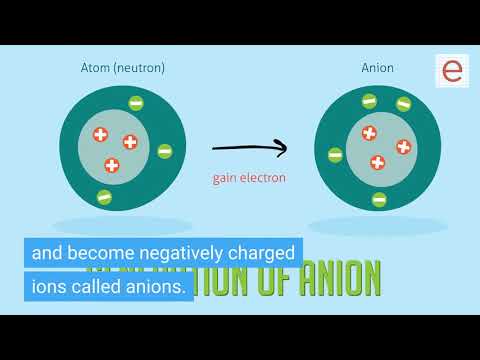 Video: Watter tipe ioon vorm wanneer 'n atoom 'n elektron verloor?