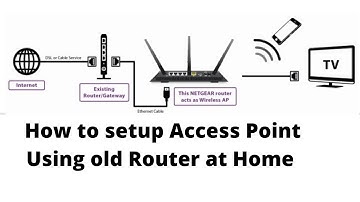 Access Point Setup|Wifi Extender | Wifi Repeater|  Netgear R7000 AP mode| Router as repeater