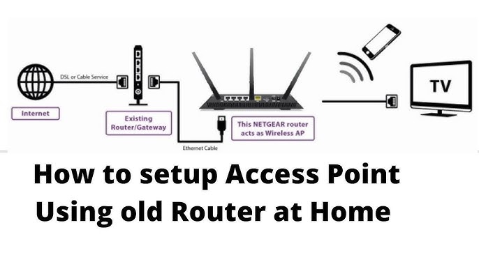 Venture tilskadekomne lektie How to turn an old Wi-Fi router into an access point - YouTube