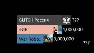 GLITCH Россия vs War Robots {WR} vs ЭЙР "Гонка подписчиков" 2021-2024