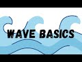 Waves: Energy Transfer Through Vibrations and Mediums