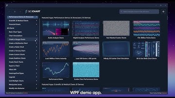 SciChart WPF Demo App — The Best WPF Chart Library for .NET Developers