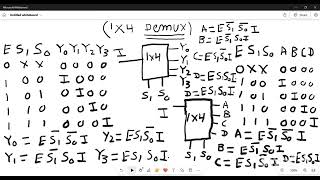 DIGITAL ELECTRONICS ADVANCED LEVEL