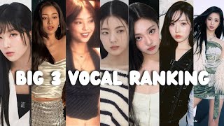 Big 3 Vocal ranking (SM,YG & JYP).