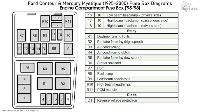 2003 Ford Contour Fuse Box The Hidden Layout That Solves Endless Electrical Issues - 4jtm9fb