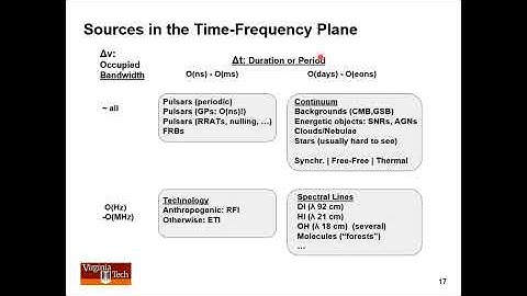 #69: Radio Astronomy Instrumentation Pt 4: Sources